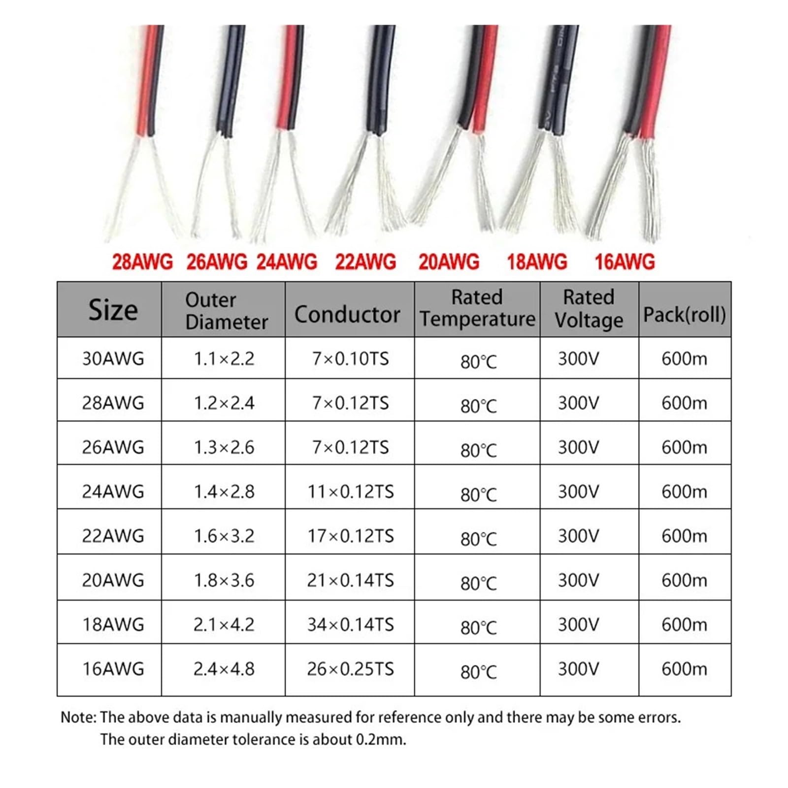 2~100m 2468 Cable de 2 pines Negro Rojo 30 28 26 24 22 20 18 16AWG Cable de altavoz de audio(Red-Black,10 METERS_16AWG (1.2MM2))
