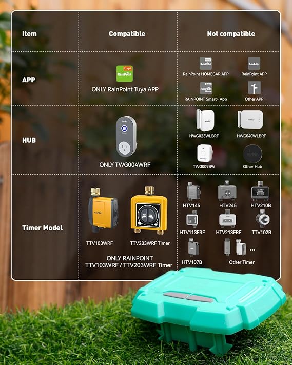 RAINPOINT WiFi Water Timer with WiFi Soil Moisture Sensor, WiFi Hose Timer for Lawn,WiFi Sprinkler Controller via APP/Voice Control,Automatic Watering System