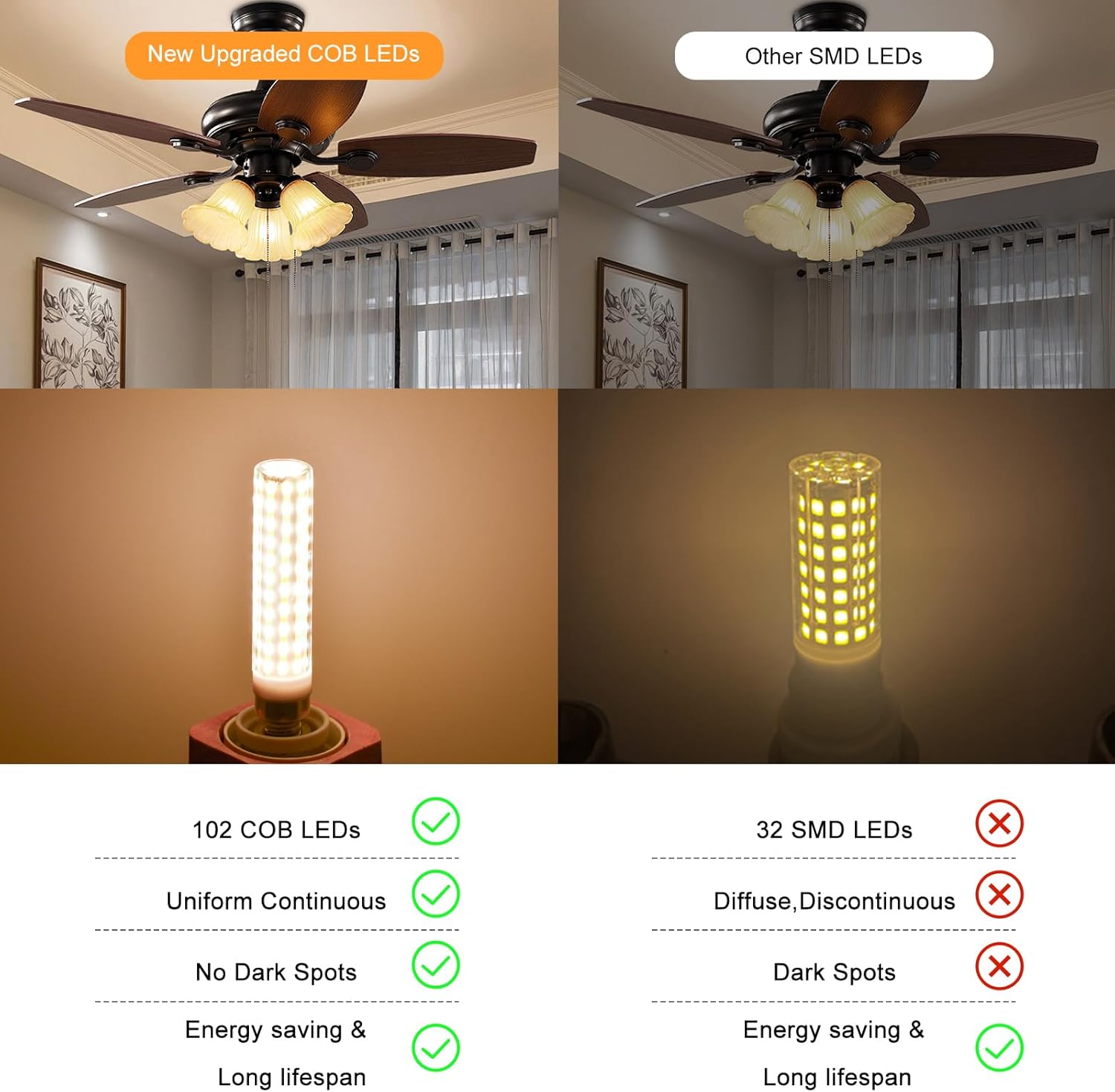 E12 LED Bulbs 120W 150W Equivalent Dimmable C7 Energy Saving COB Light Natural White 4000K 15W 1500LM Chandelier T6 Candelabra Base Bulbs for Ceiling Fan Pendant Lighting Pack of 3