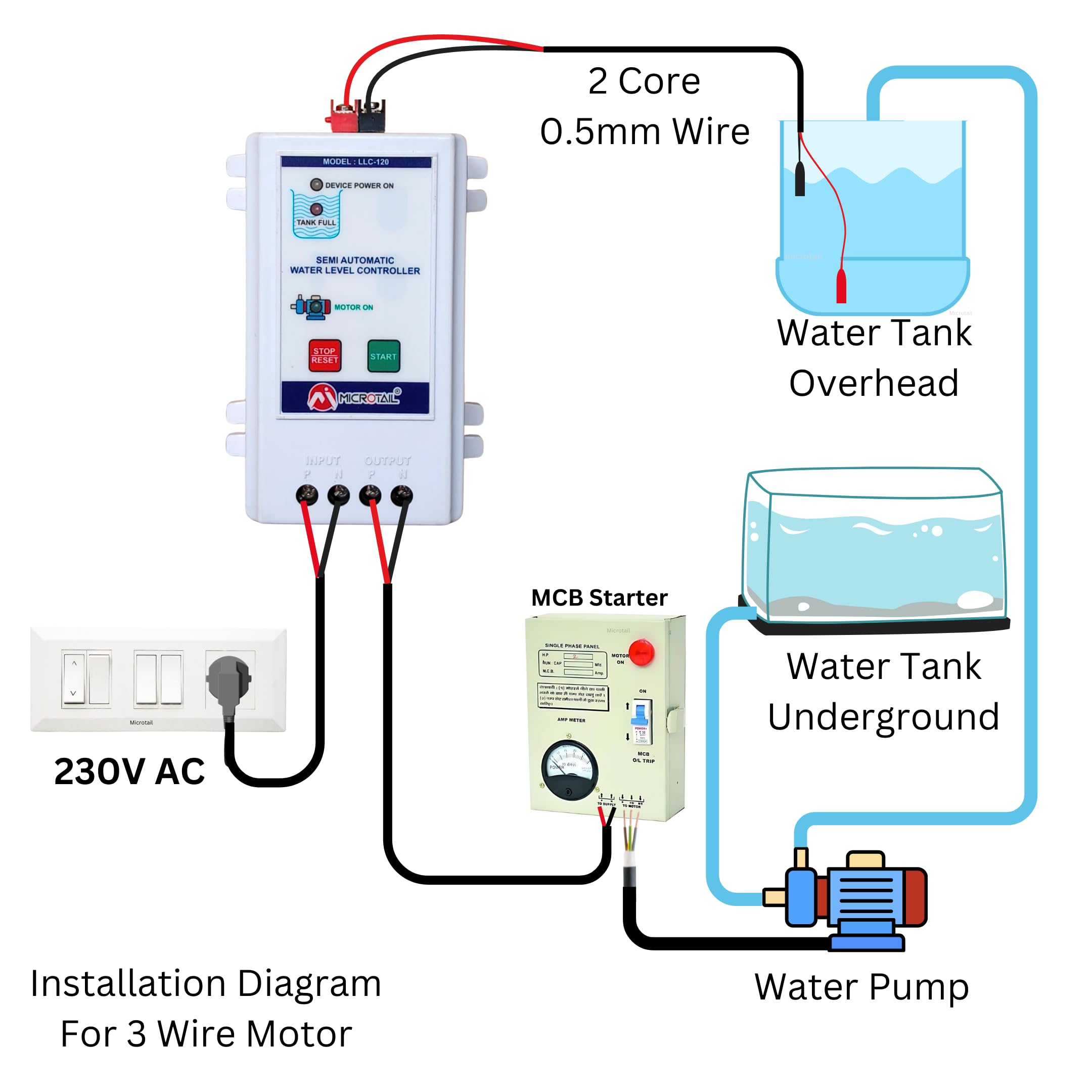 Semi Automatic Water Level Controller, 20A, Wall Mount Plastic Enclosure, 0.5mm Sensor Wire 2