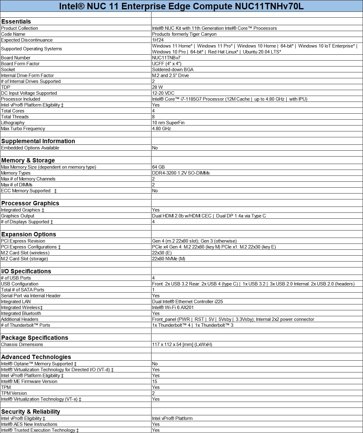 NUC 11 PRO NUC11TNHV70L Dual LAN Mini Desktop Computer/Mini PC/HTPC,16G RAM+512G SSD,Intel Core i7-1185G7 Processor with vPro Technology for Home/Business/Industry/Education Use