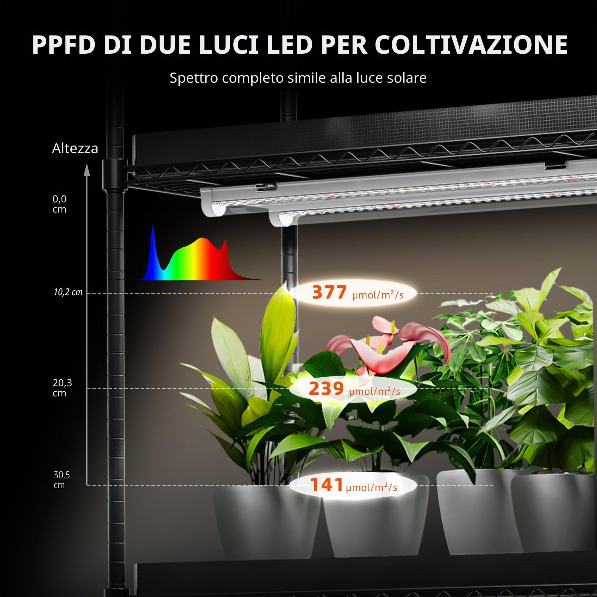 Spider Farmer Lampada a LED per piante a spettro completo, 40 W, per piante da interni, verdure e fiori, 192 LED, luce utilizzabile al 95%, impermeabile IP65, lunghezza 30,5 cm