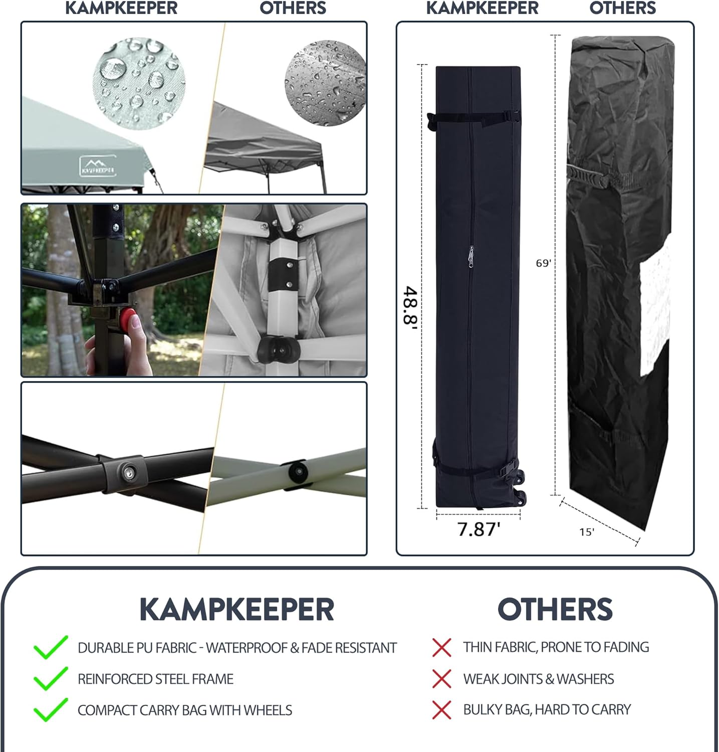 KAMPKEEPER 10x10 Pop-Up Canopy Tent, Waterproof Portable Shade with Screen Walls, Adjustable Instant Outdoor Shelter for Camping, Backyard, and Events, Dark Grey