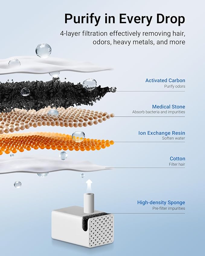 DownyPaws 6 Packs Filtros de Reposición para Fuente de Agua para Gatos miniatura 4