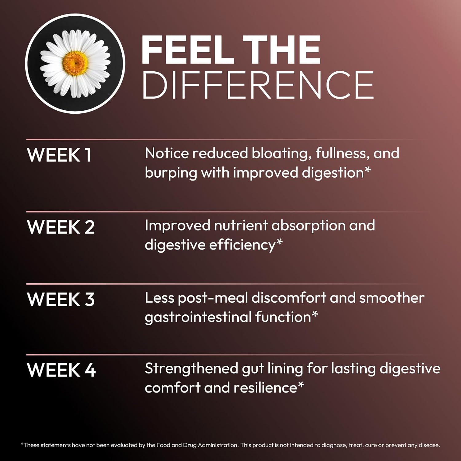 O'blossom Bloating Banish with Benegut - Gut Health for Women, Patented Probiotics for Digestive Health, Clinically Studied Relief in 90 Minutes, Supports Gut Lining Integrity