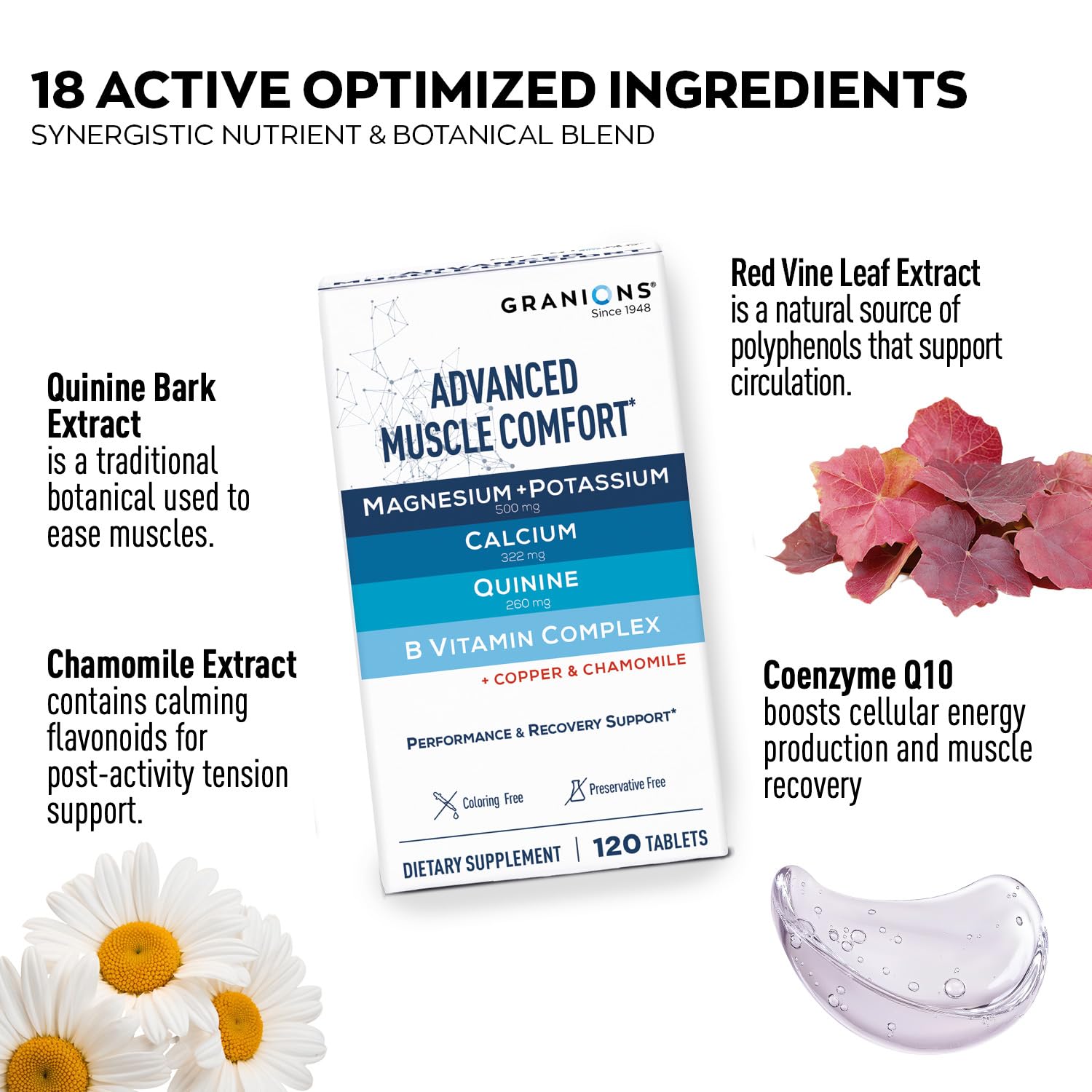Granions Advanced Natural Muscle Relaxer Pills - 1,346mg Quinine, Magnesium, Potassium, B Vitamins, Chamomile, CoQ10 - Muscle Comfort Support, Immediate Relaxation and Comfort - 120 Tablet, 30 Serving — Amazon image 2