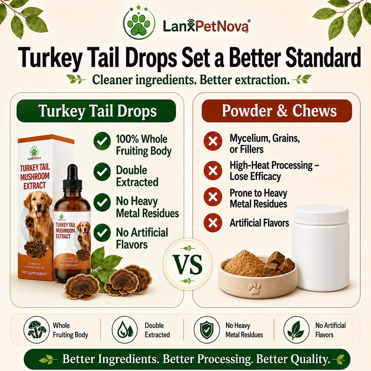 Extracto de Hongo Cola de Pavo para Perros y Gatos, Gotas Líquidas con Reishi, Chaga y Omega-3, para Mascotas Mayores, Sensibles y Debilitadas, Apoya el Sistema Inmunológico, Digestión, Vitalidad