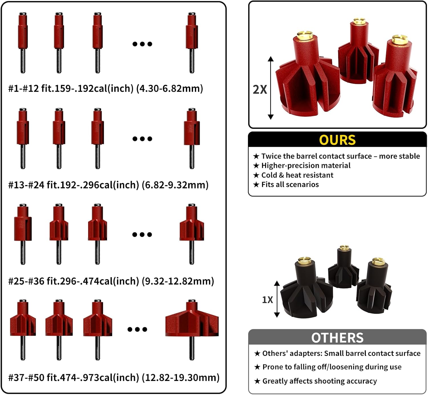 Rechargeable Bore Sight Laser Kit: Green/Red Laser Boresighter with 50 Adapters Fit for All Gun(0.17 to 12GA) - Multiple Caliber Quick Zeroing for Rifle Pistol - Shooter Essential