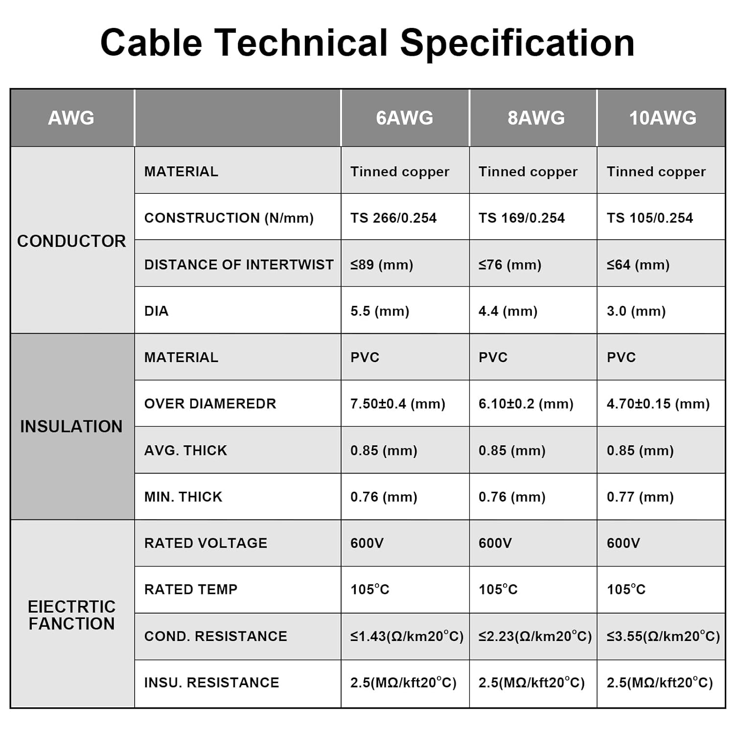 8 Gauge Wire Tinned Copper Electrical Cable, iGreely 8 AWG 2 Single Conductor Insulated Cable for Marine Solar Panel Car Auto Speaker,Low Voltage Wire for LED Lighting-50Ft Each Black&Red