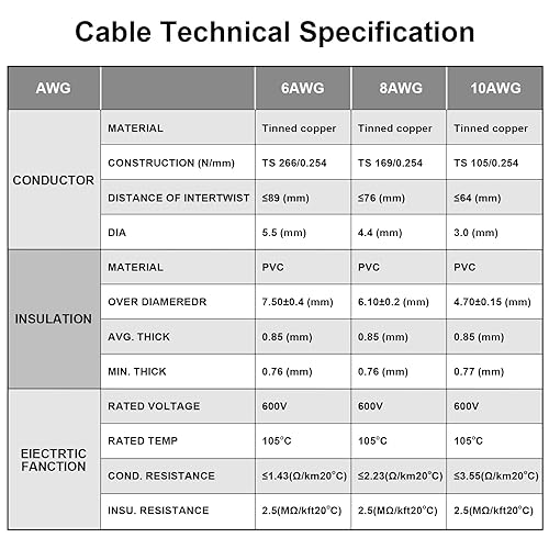 Miniatura 4 de iGreely - Cable eléctrico de cobre estañado de 6 AWG, 10 pies, color negro y rojo de 10 pies, 2 cables trenzados aislados de un solo conductor para