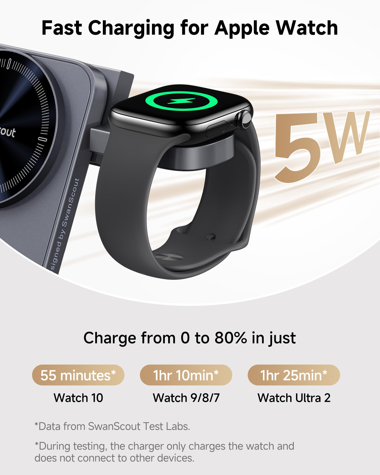 Supporto caricabatterie wireless 3 in 1 da 25 W, compatibile con MagSafe, stazione di ricarica magnetica da viaggio pieghevole con orologio per iPhone 17/16/15, Apple Watch, Air Pods, SwanScout 708M