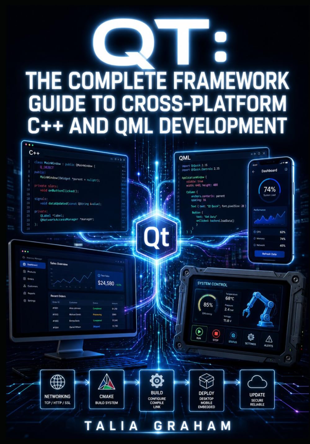 QT: THE COMPLETE FRAMEWORK GUIDE TO CROSS-PLATFORM C++ AND QML DEVELOPMENT: Widgets, Qt Quick, Networking, CMake Build System, and Deployment for Desktop, Mobile, and Embedded Linux