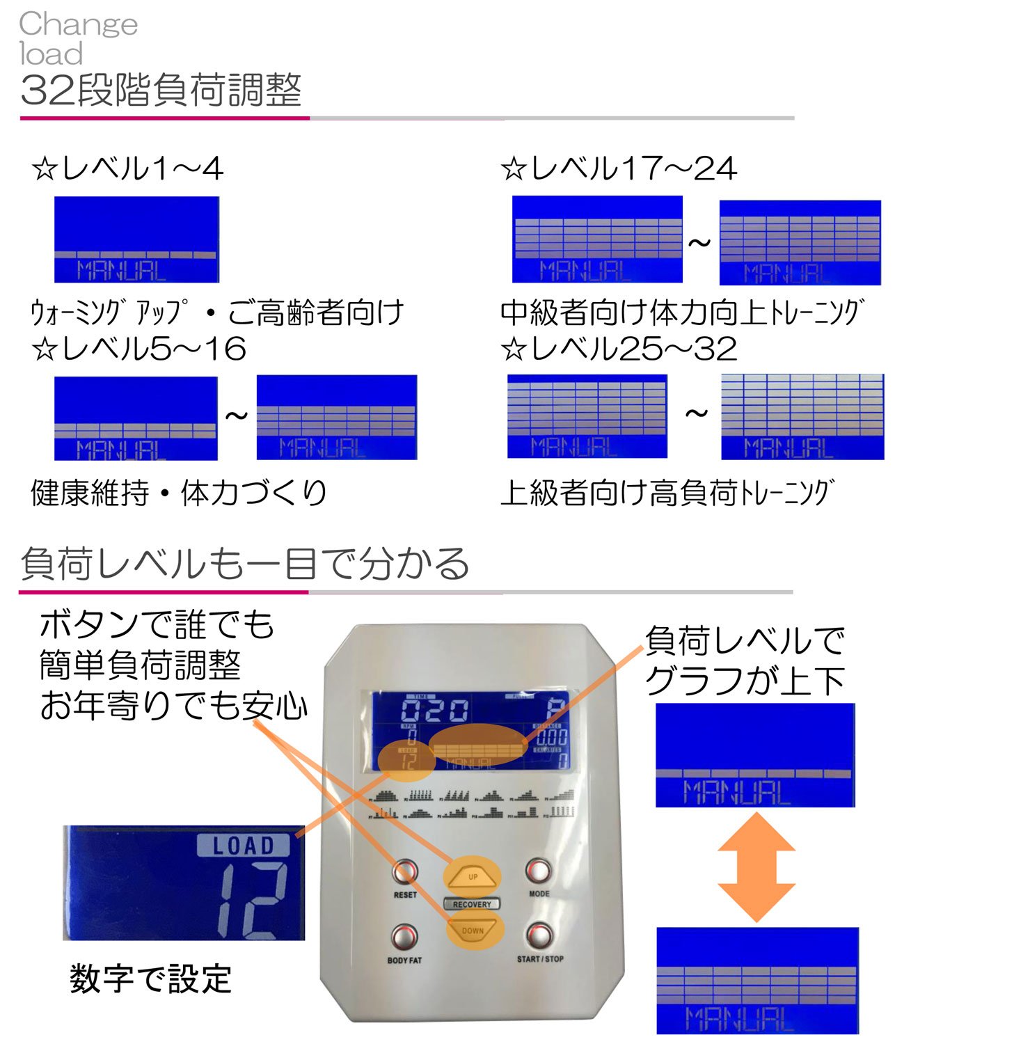Amazon.co.jp: 大広 家庭用 電動負荷調整方式 エリプティカルバイク DK 