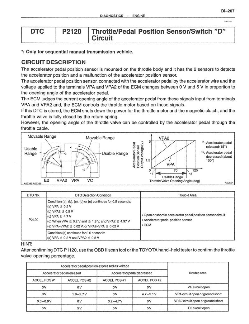 bishko automotive literature 2003 Toyota MR-2 Shop Service Repair Manual Book Engine Drivetrain OEM