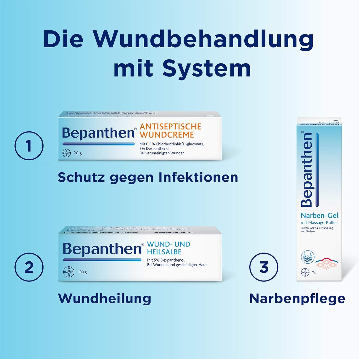 Bepanthen Antiseptic Wound Cream For Protection Against Wound Infection 20g Amazon De Health Personal Care