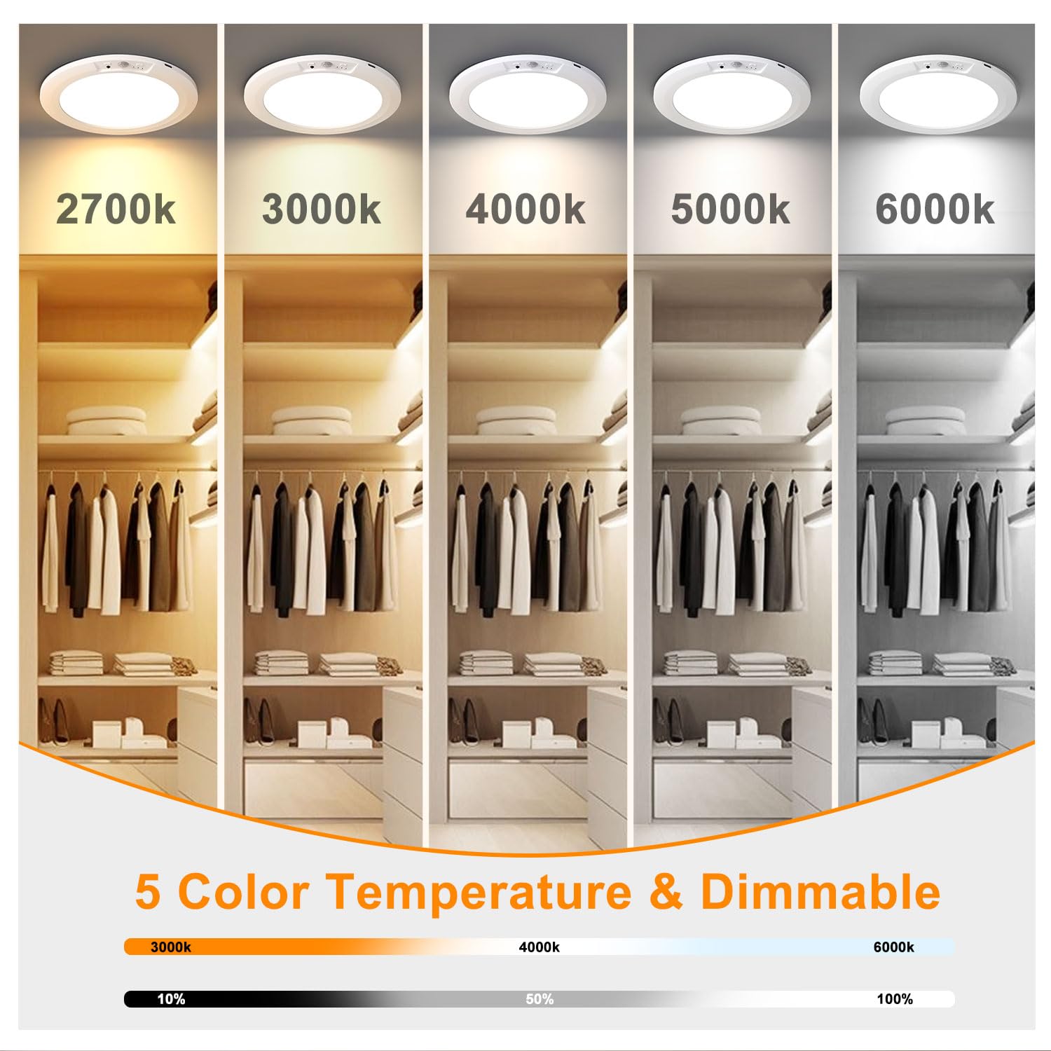 Plafonnier à piles rechargeable avec détecteur de mouvement et télécommande, 5 températures de couleur, plafonnier magnétique sans fil alimenté par piles pour placard, salle de bain, escaliers