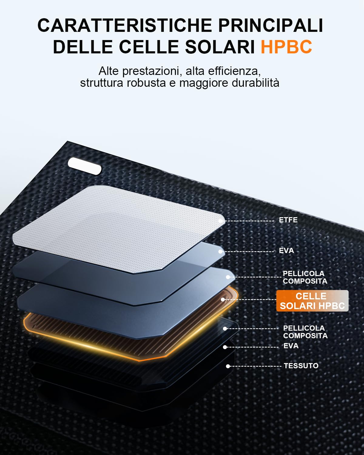 ELECAENTA 25W Mini Caricabatterie Solare Portatile con HPBC 25.4%, Pannello Solare con 2 Porte USB-A e USB-C, IP68 Impermeabile per Cellulare/Tablet/Power Bank per Campeggio Escursioni Emergenza