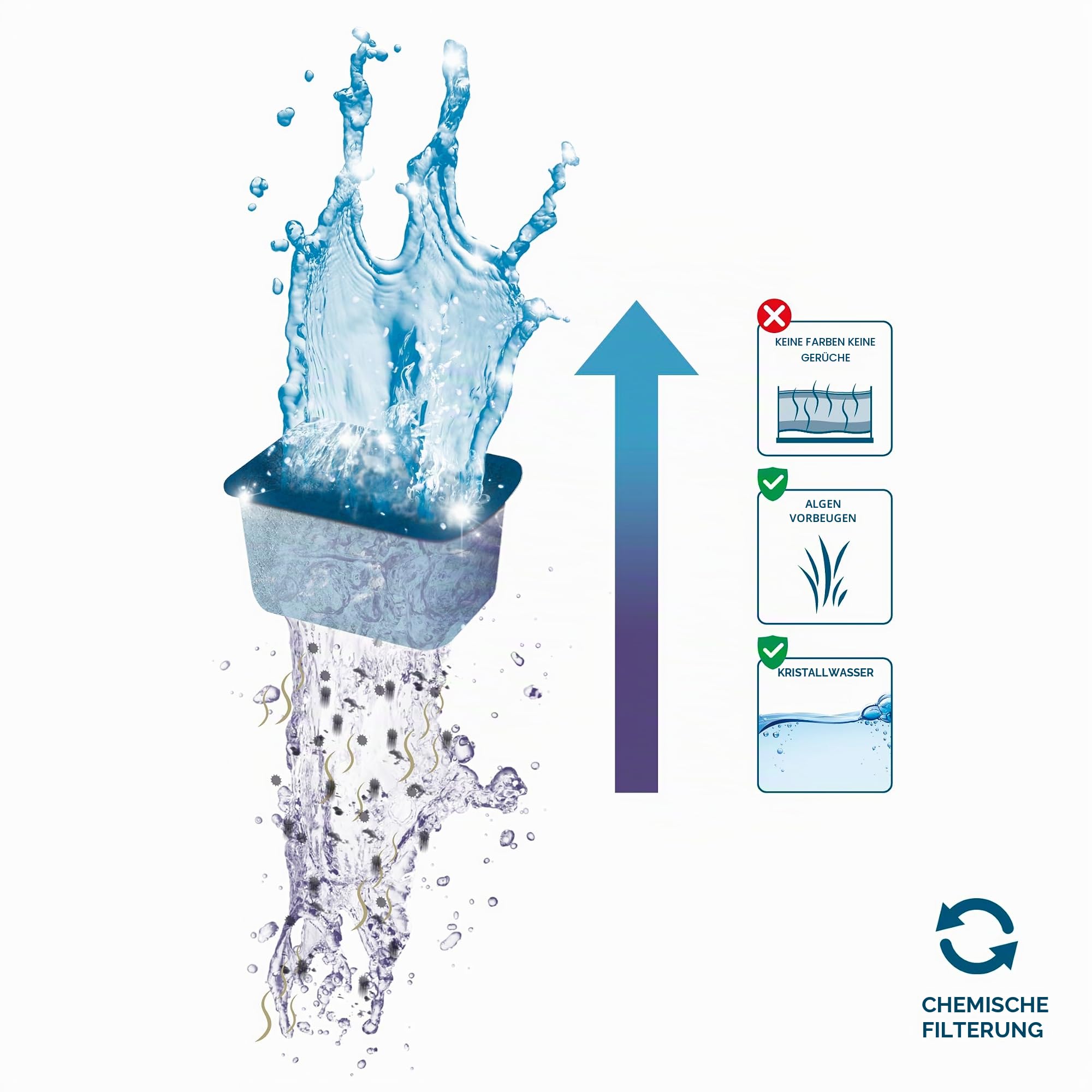 CIANO, Aquarium Verbrauchsmaterial – Ersatz-Filterkartuschen für Aquariumfilter, 3 Monate, Größe S – kristallines Wasser für Fische, ohne Verunreinigungen und ohne Geruch – effektive Reinigung | Mechanische Filtration, chemische Filtration, Biologische Fi