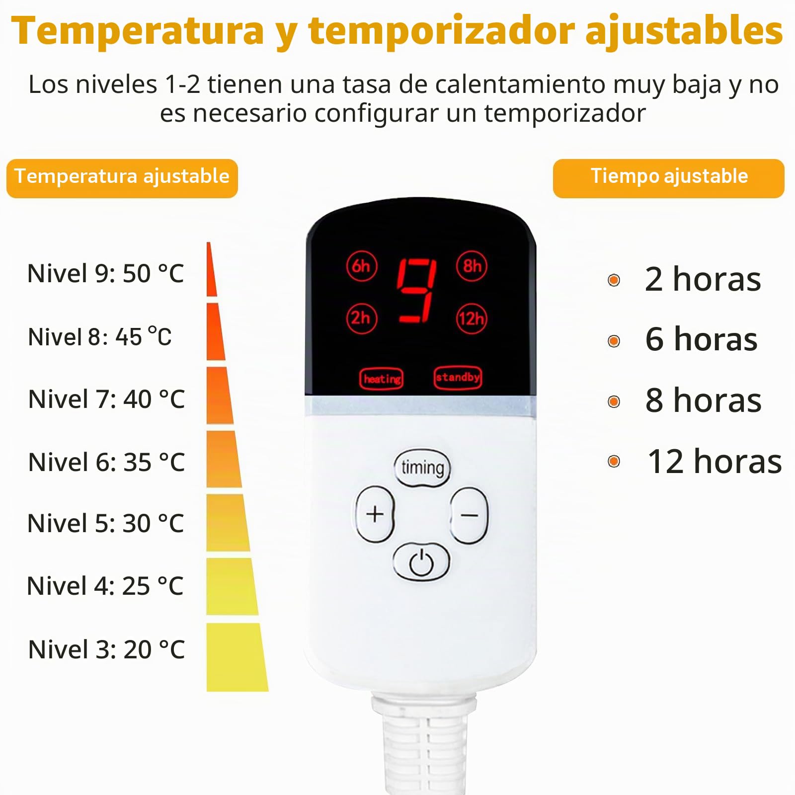 OBEST Manta termica para Perros y Gatos Impermeable, 9 Niveles de Temperatura de 20 a 50 °C, Manta electrica Mascotas con Programador 2 a 12 Horas, Almohadilla térmica Mascotas(45 * 45cm)