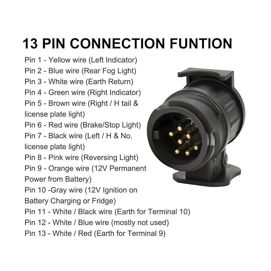 30プリウス　トレーラー用ヒッチ 7ピンコネクタ付き ZVW30 プリウス ヒッチ メンバー ボール マウント ヒッチ