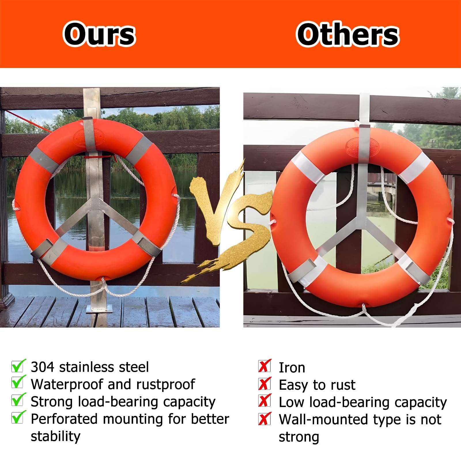 Rettungsringe Halterung 3er Pack, Rettungsring Halterung Halterung Wasserdicht Rostfrei, Allwetter-Rettungsringhalterung Für Öffentliche Schwimmbäder/Wasserparks(Set of 5)