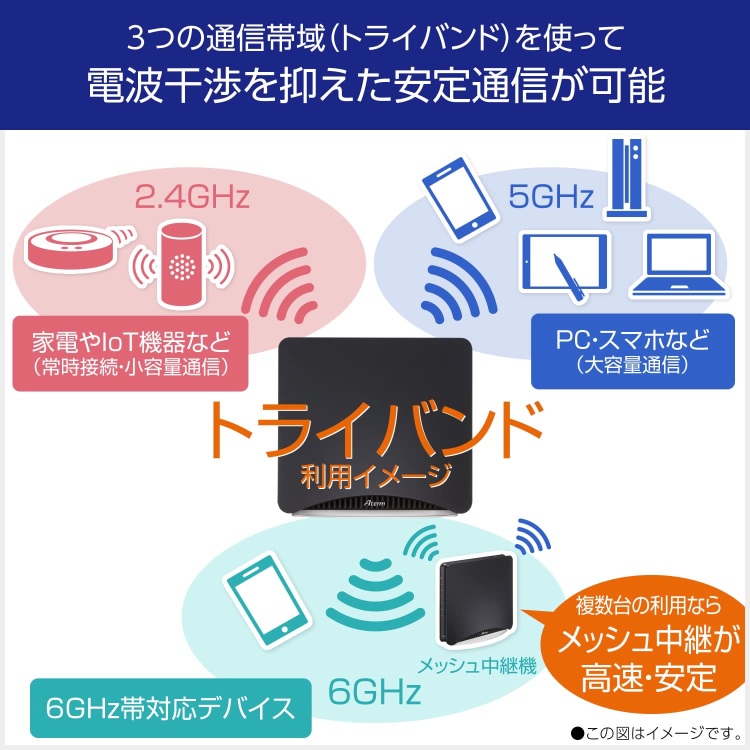 Amazon | 【Amazon.co.jp 限定】NEC Aterm 無線LAN WiFi ルーター Wi 