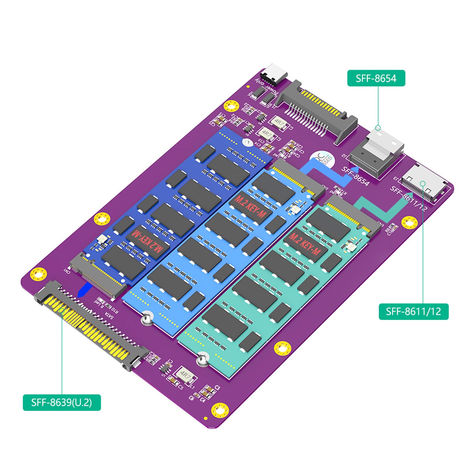 Scheda adattatore HDD portatile con interfacce multiple per soluzione HDD SFF 8611, 8654 e 8639 Connection Data Center