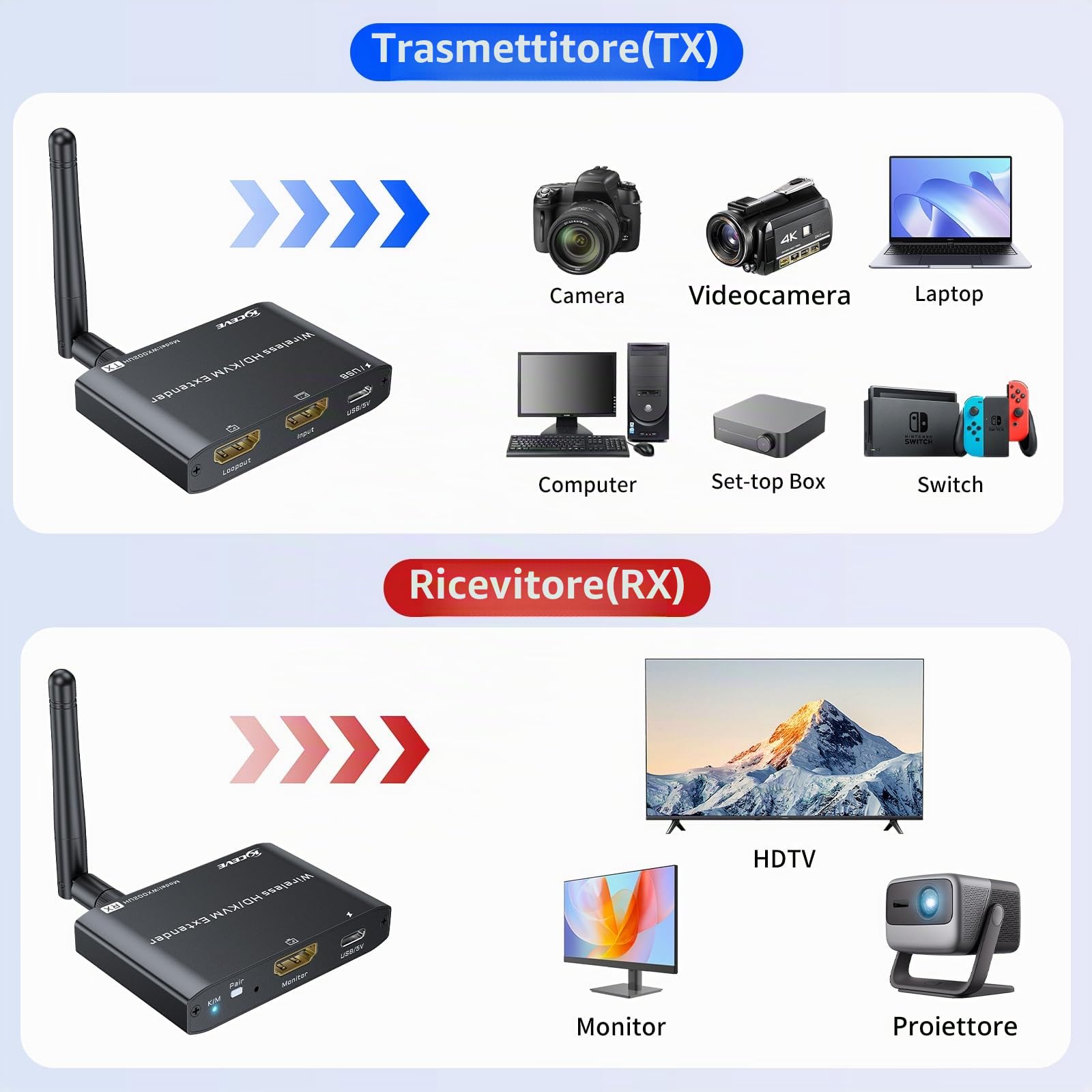 Trasmettitore e ricevitore wireless HDMI KVM 200M/660FT, HDMI USB KVM Extender 1 PC 2 monitor divisi mouse e tastiera, loop out, 1080P@60Hz, con 2 cavi USB