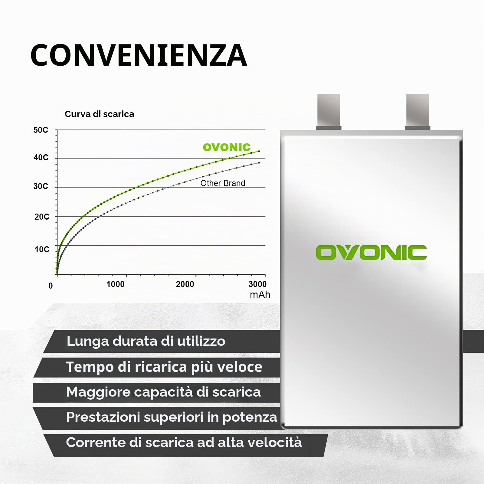 OVONIC 3s Lipo Batteria 11.1V 2200mAh 50C con XT60 per RC Evader BX Auto RC Truck RC Truggy RC Airplane UAV Drone FPV（2pcs）