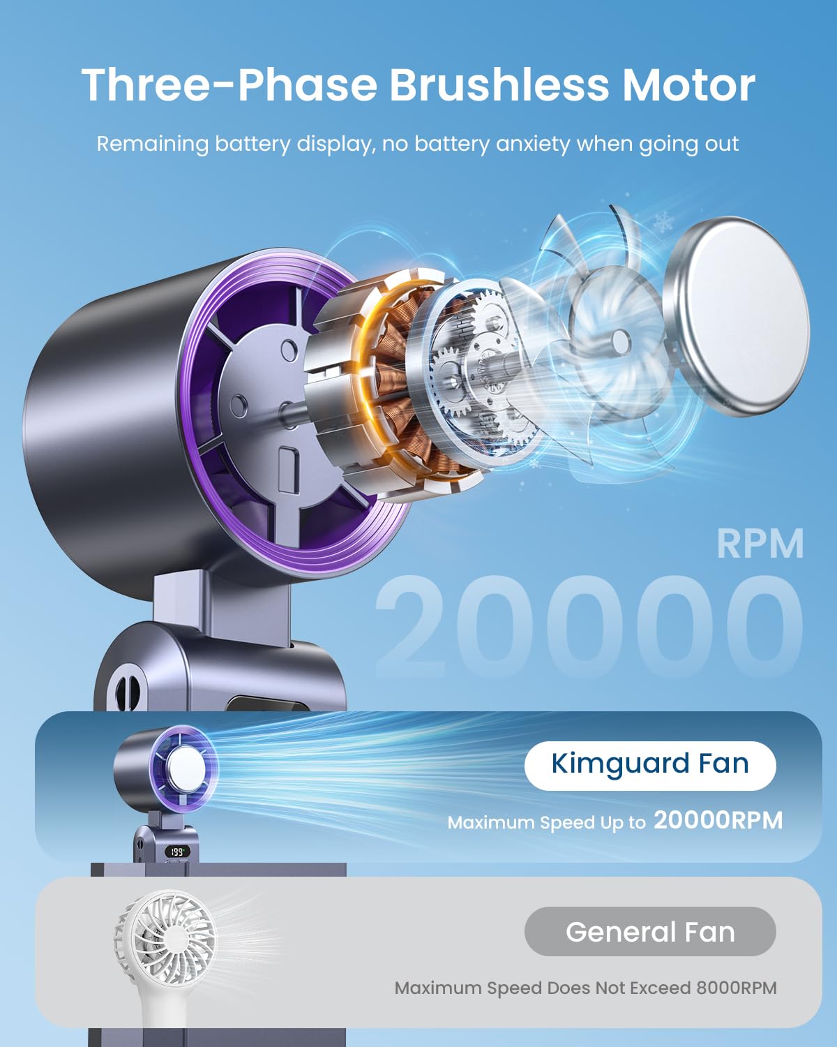 Kimguard Portable Fan - 20H Cooling, Ice Cooler -4