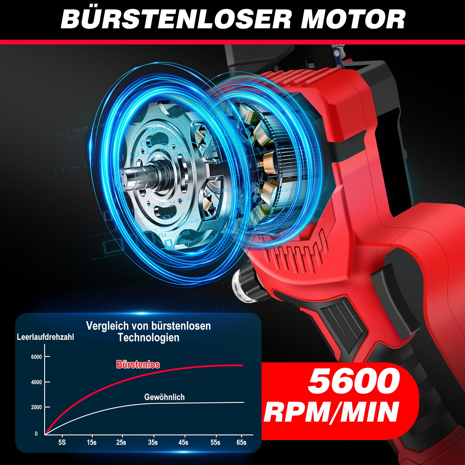 Motosierra sin cable de 8 pulgadas, motosierra manual sin escobillas con 2 baterías de 4000 mAh, cerradura de seguridad, motosierra eléctrica ligera para cortar madera, poda de árbol, 47,5 x 11,5 x