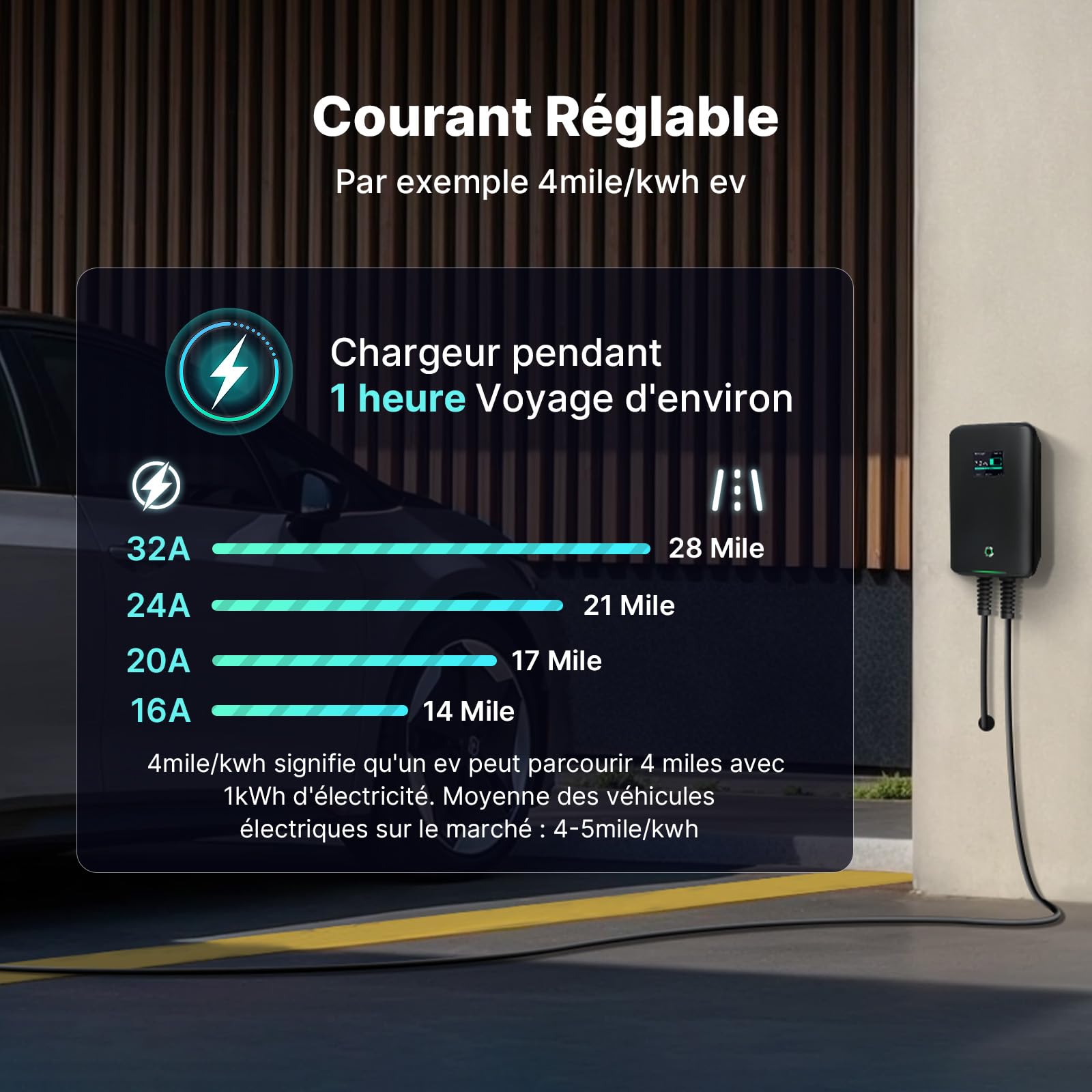 Borne de Recharge véhicule électrique Wallbox 7KW avec app et câble TPU 6 m | Wallbox 7 kW monophasé, Type 2, IP65, 6‑32A, 230V, app WiFi/Bluetooth, RCD Type A 30mA + DC 6mA, Certifié TÜV et CE.