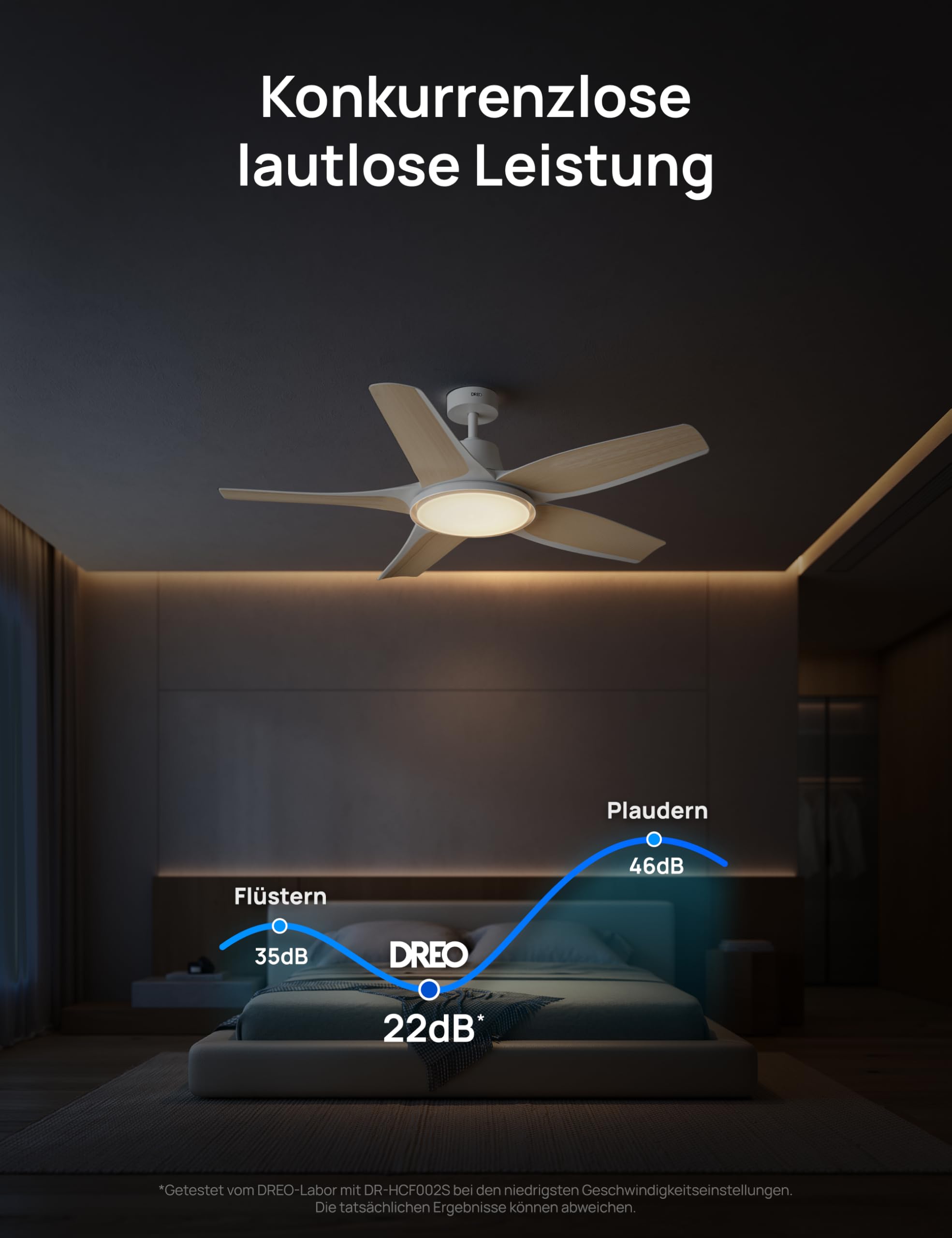 DREO Smarter Low-Profile-Deckenventilator mit Licht, 132 cm, dimmbare LED mit einstellbarer Farbtemperatur, RGB-Ambientlicht, leiser DC-Motor, einfache Montage, App- & Alexa-Steuerung, weiß