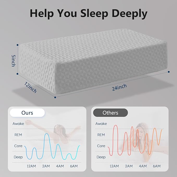 Almohada Espuma de Memoria Gris 60.96 x 30.48 x 12.7 cm miniatura 2