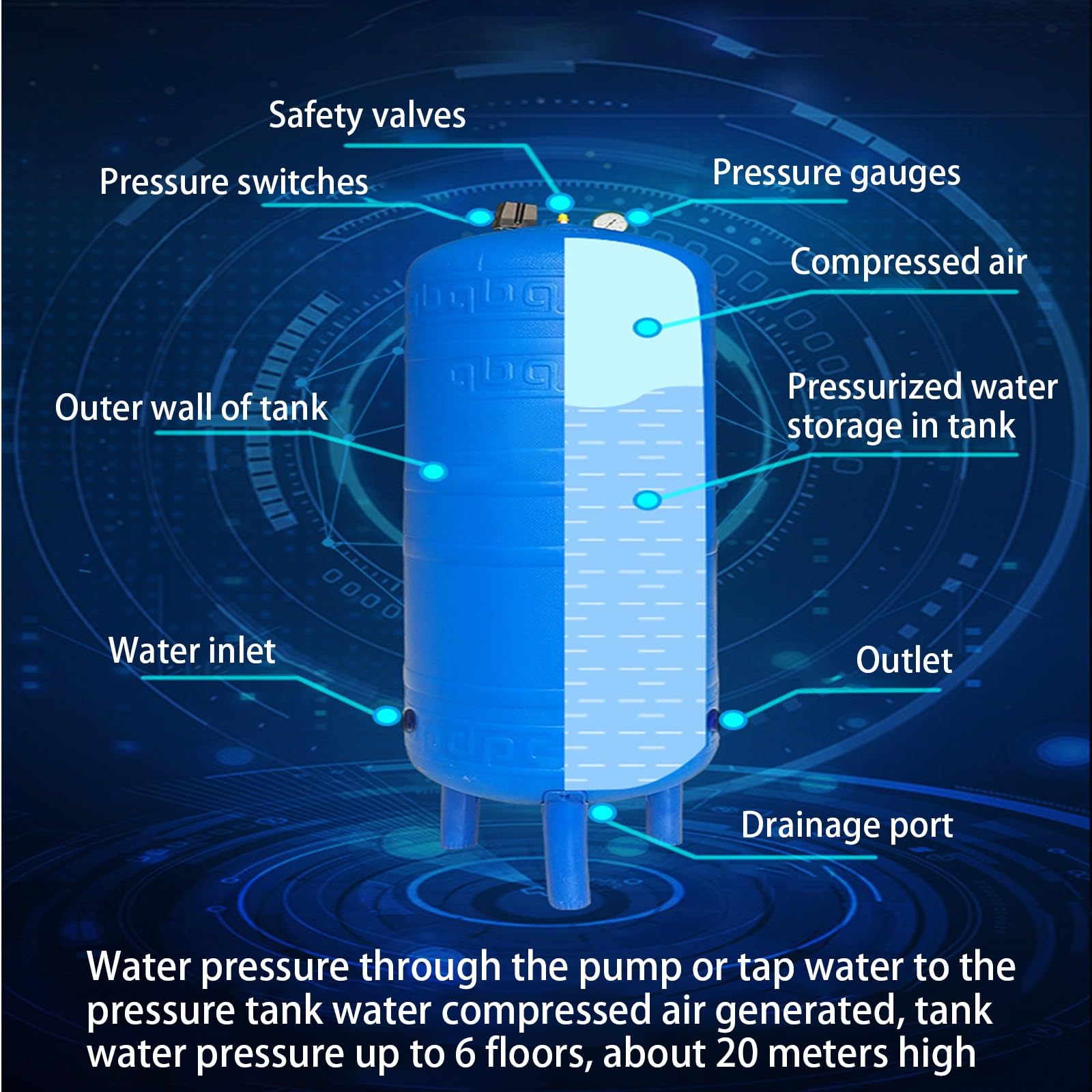 Wassertank, Automatischer Drucktopf for Harz, Außendrucktank for Brunnenpumpe, Brunnenwasserhahn, Wasserbooster, Umkehrosmose-Lagertank, Vertikaler Ro-Drucktank(100L/26Gal)