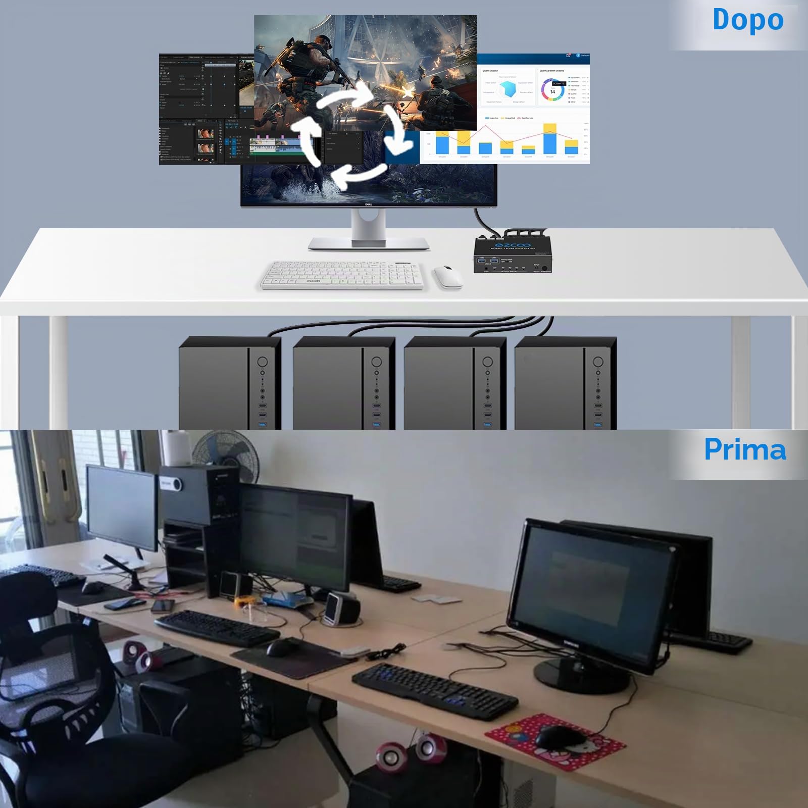 Switch KVM HDMI 2.1 USB 3.0 a 4 porte 8K@60Hz 4K@120Hz VRR G/Sync 48Gbps per condividere 4 computer con una tastiera e un mouse HDR D-olby Vision HDCP2.2 e telecomando IR.Include 2 cavi USB3.0.