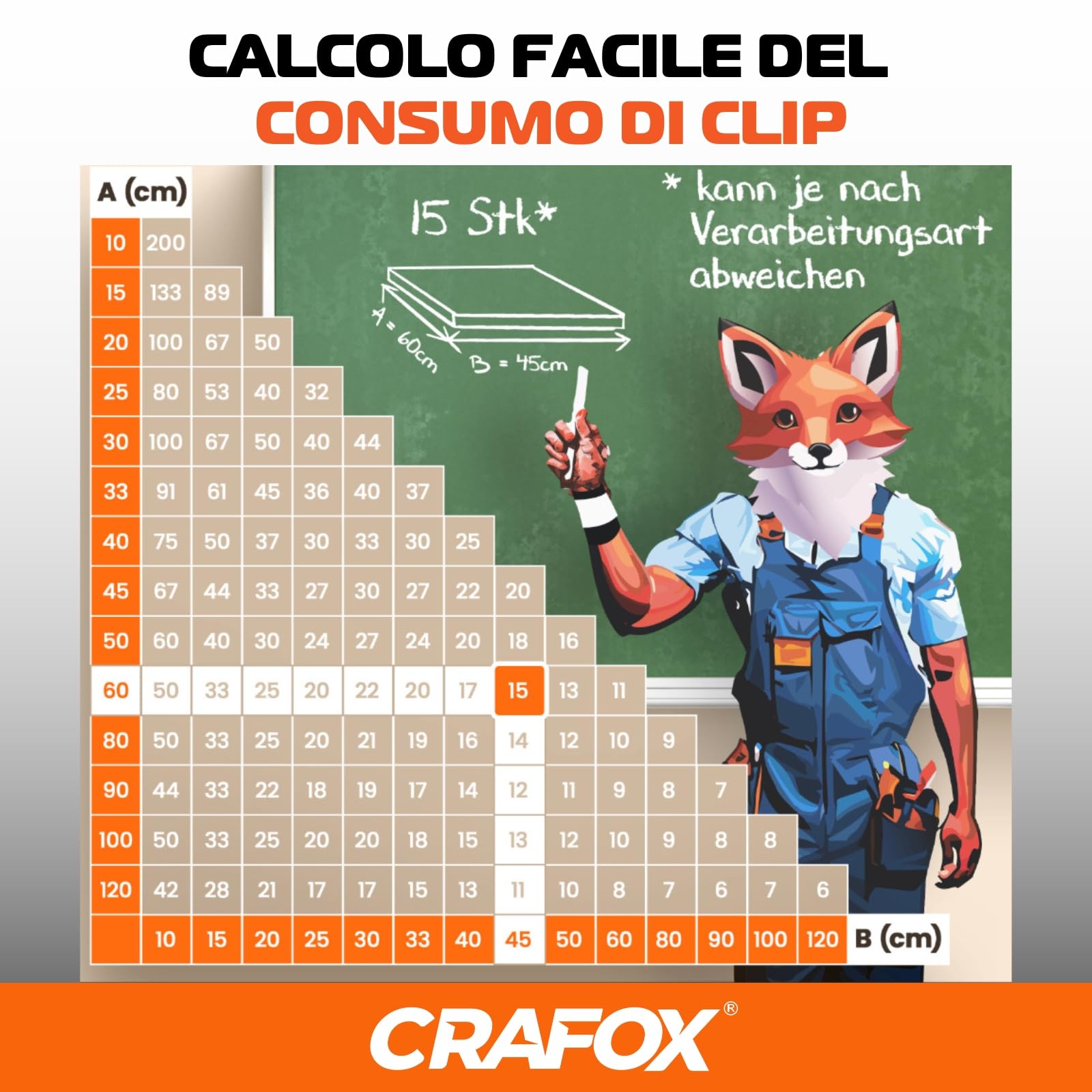 CRAFOX® Accessori Distanziatori per Piastrelle | 250x Distanziatori Clips 2mm | Set di Livellamento Piastrelle | Livellatore Pavimento | Livellatori per Piastrelle | Per una Posa Perfetta e Precisa