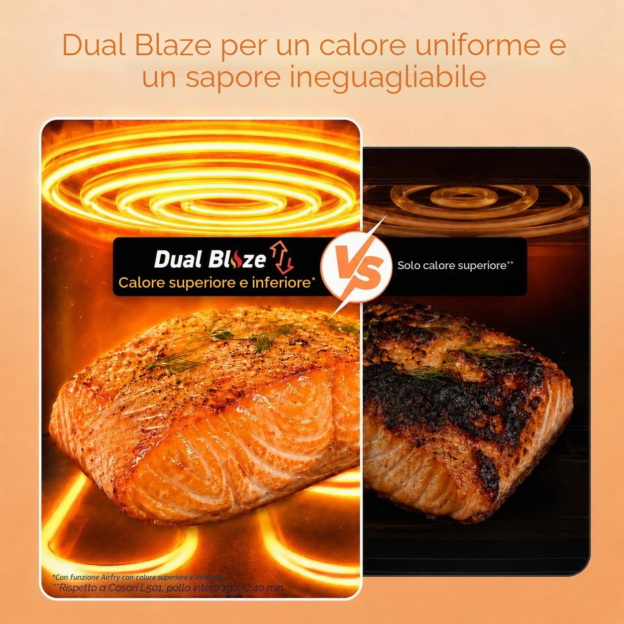 COSORI Dual Blaze Airfryer – Smart friggitrice ad aria calda con Wi-Fi, 6,4 l, XXL Air Fryer – 11 in 1: cuocere, grigliare, pane, pollo – 80+ ricette – lavabile in lavastoviglie
