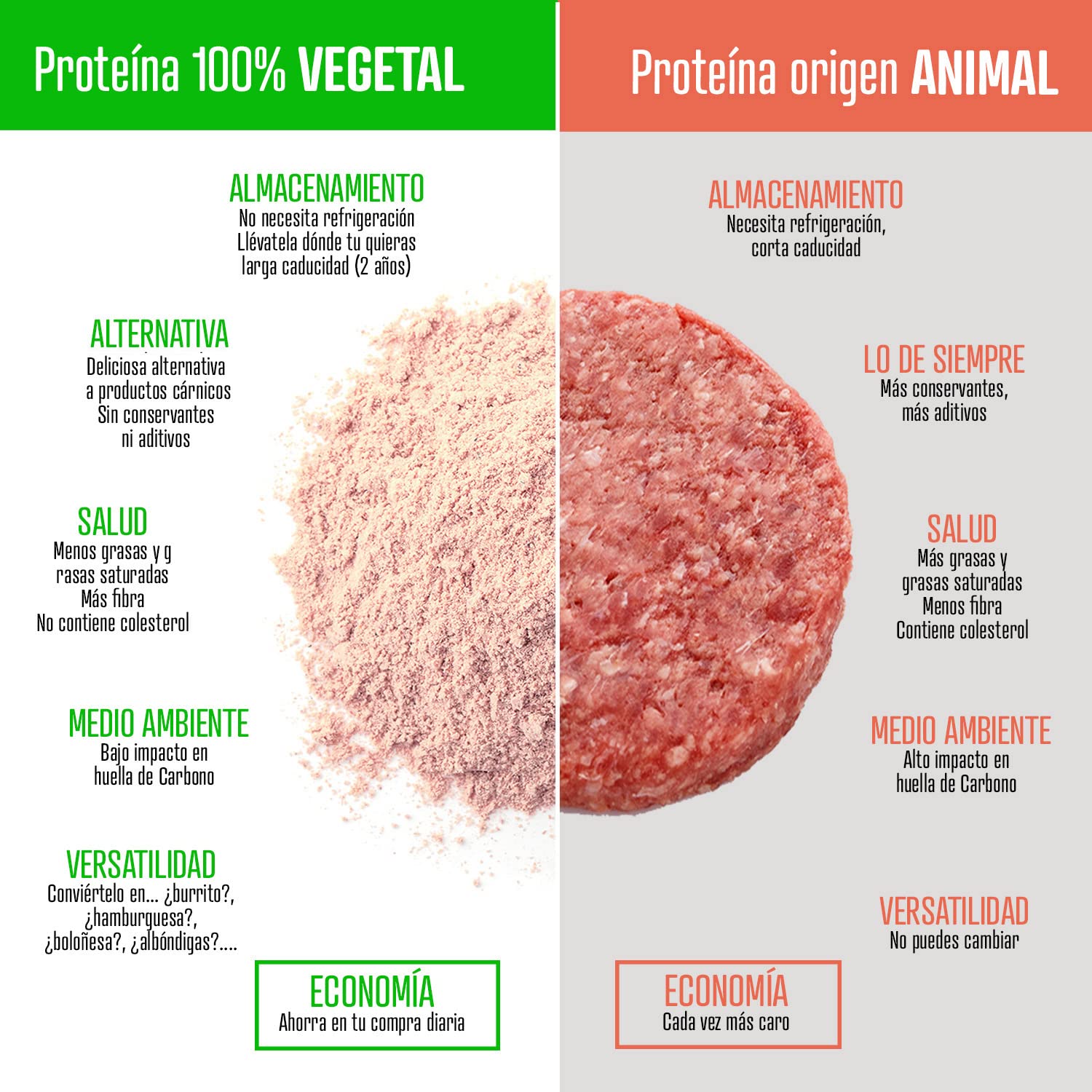 Weider Pack Vegan Meat Mix - 3 Unidades. Sustitutivo de carne rico en Proteina Vegetal 75% + Fibra Vegetal 20%. Sin Gluten. Sin Conservantes. Fácil Preparación. Recetas Infinitas. 3x150g