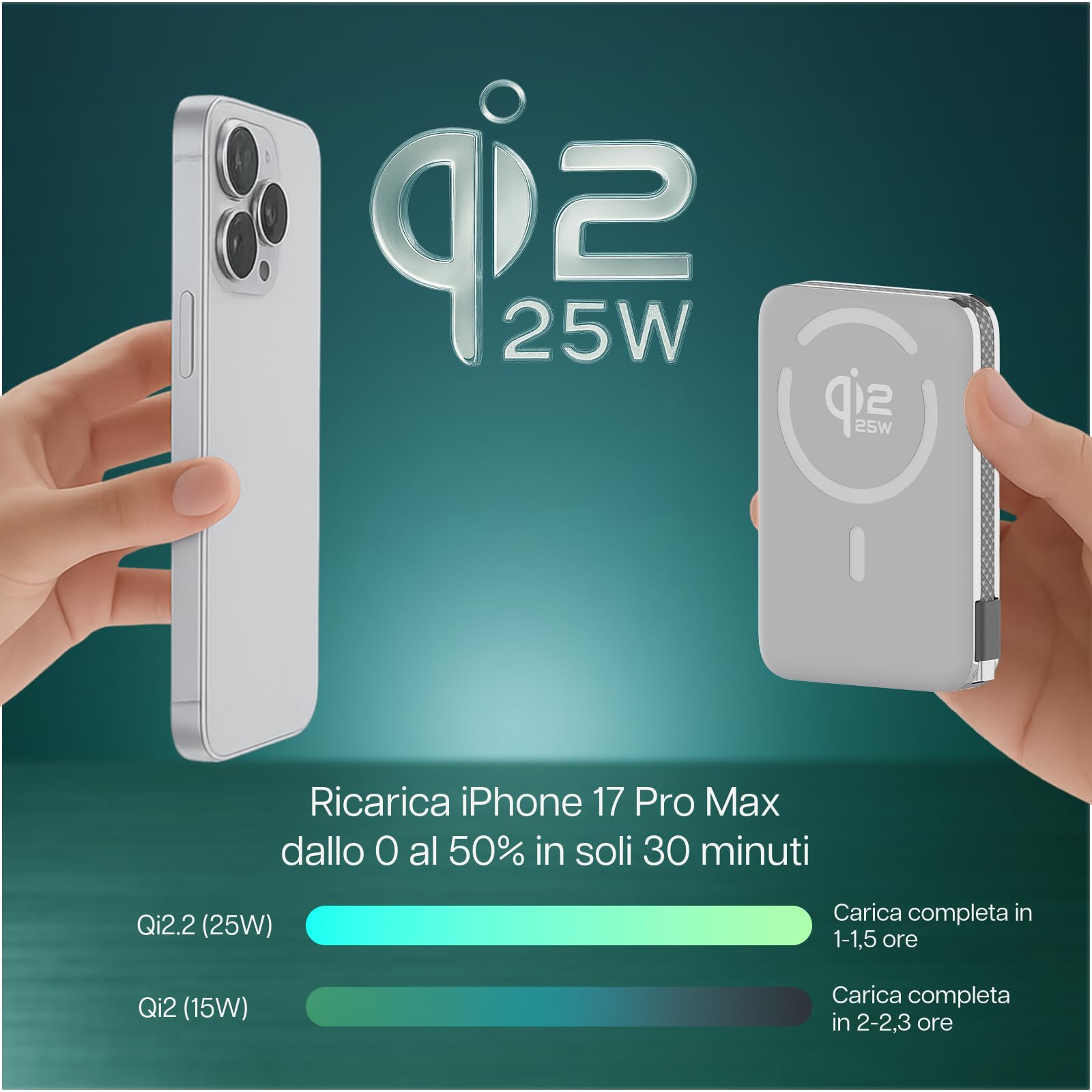 Power Bank Magnetico Qi2.2 25W Certificato – 10000mAh Power Bank Wireless Rapida – Cavo USB-C 35W Integrato – Batteria Esterna per MagSafe – Per iPhone 17/16/15/14/13 Pro/Max di WanderS – Bianco