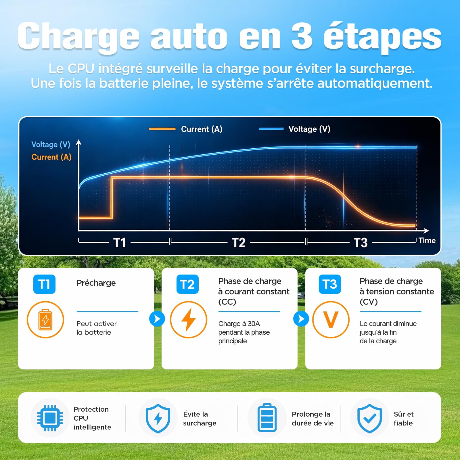 KAISAL 12V 30A Chargeur de Batterie Lithium, 14.6V Chargeur LiFePO4