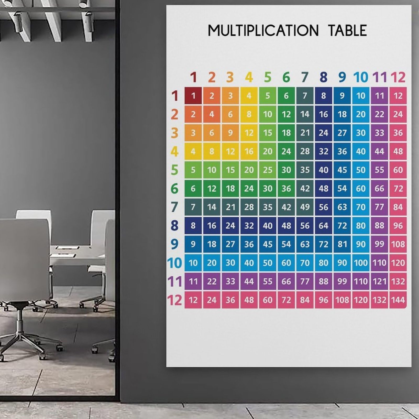 generisch Multiplication Table Art Impression sur toile moderne, peintures décoratives pour chambre de garçon ou de fille, tableaux muraux pour salon et peintures avec motifs de vacances 40,6 x 61 cm