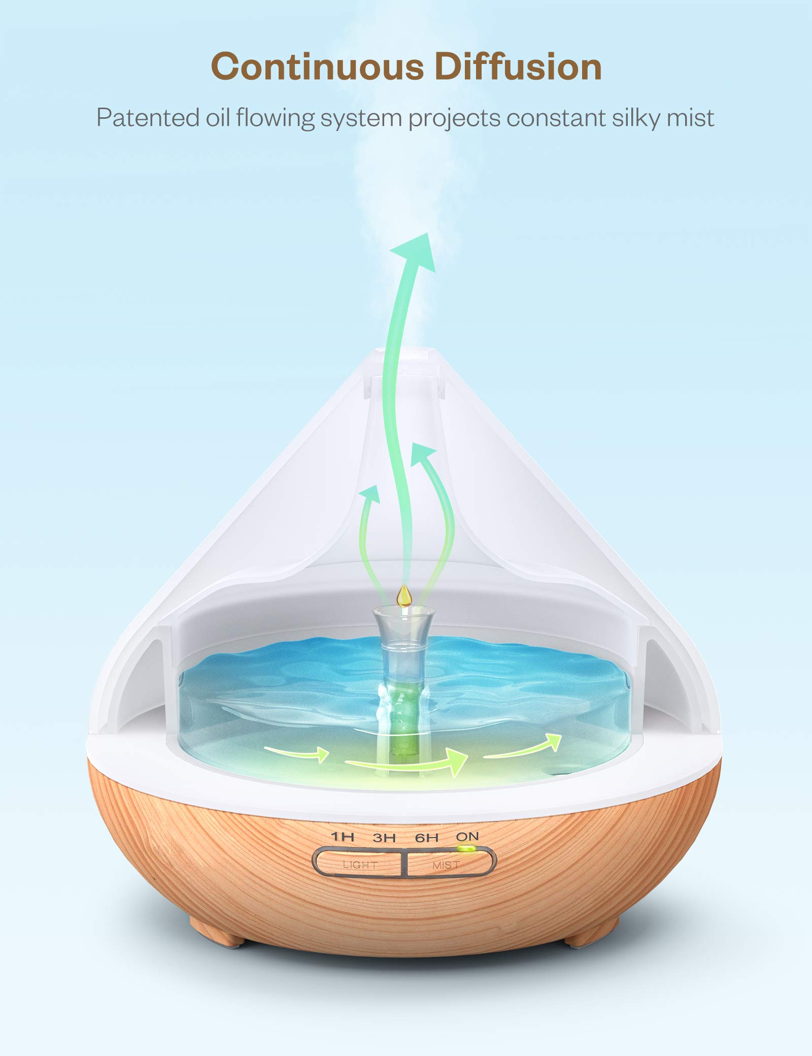 Anjou Aromatherapy Essential Oil & Diffuser Gift Set, 300 mL Tank & Top