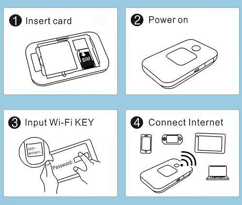 Miniatura 5 de Enrutador de red 4G, punto de acceso WiFi portátil con ranura para tarjeta SIM, router 4G de bolsillo de 150 Mbps para oficina al aire libre,