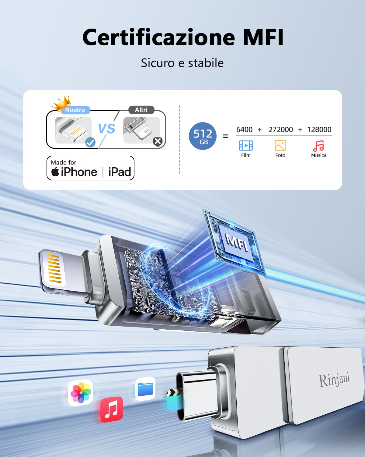 [Senza App] MFi Chiavetta USB 512GB per iPhone, Chiavetta USB C,Lightning | 3 in 1 Memoria Esterna per iPhone,iPad,Android OTG Smartphone,Mac,PC,USB 3.0 Pennetta,Pendrive Backup Foto,Video,Dati,Argento