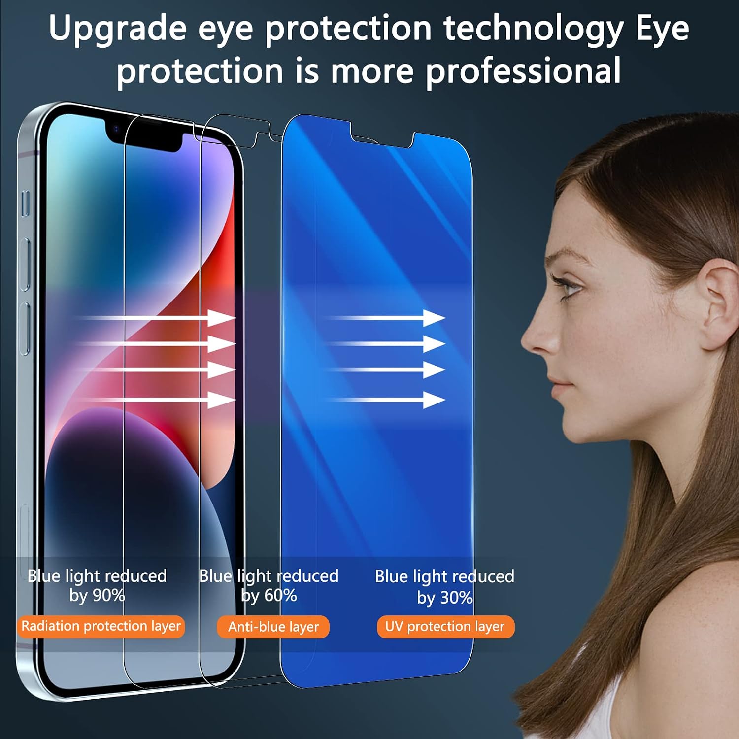 Fotbor Anti Blue Light Privacy Matte Screen Protector for iPhone 14 with Camera Lens Protector, Blue Light Blocking Eye Protection Tempered Glass, Anti Glare Anti-Reflections Touch Sensitive