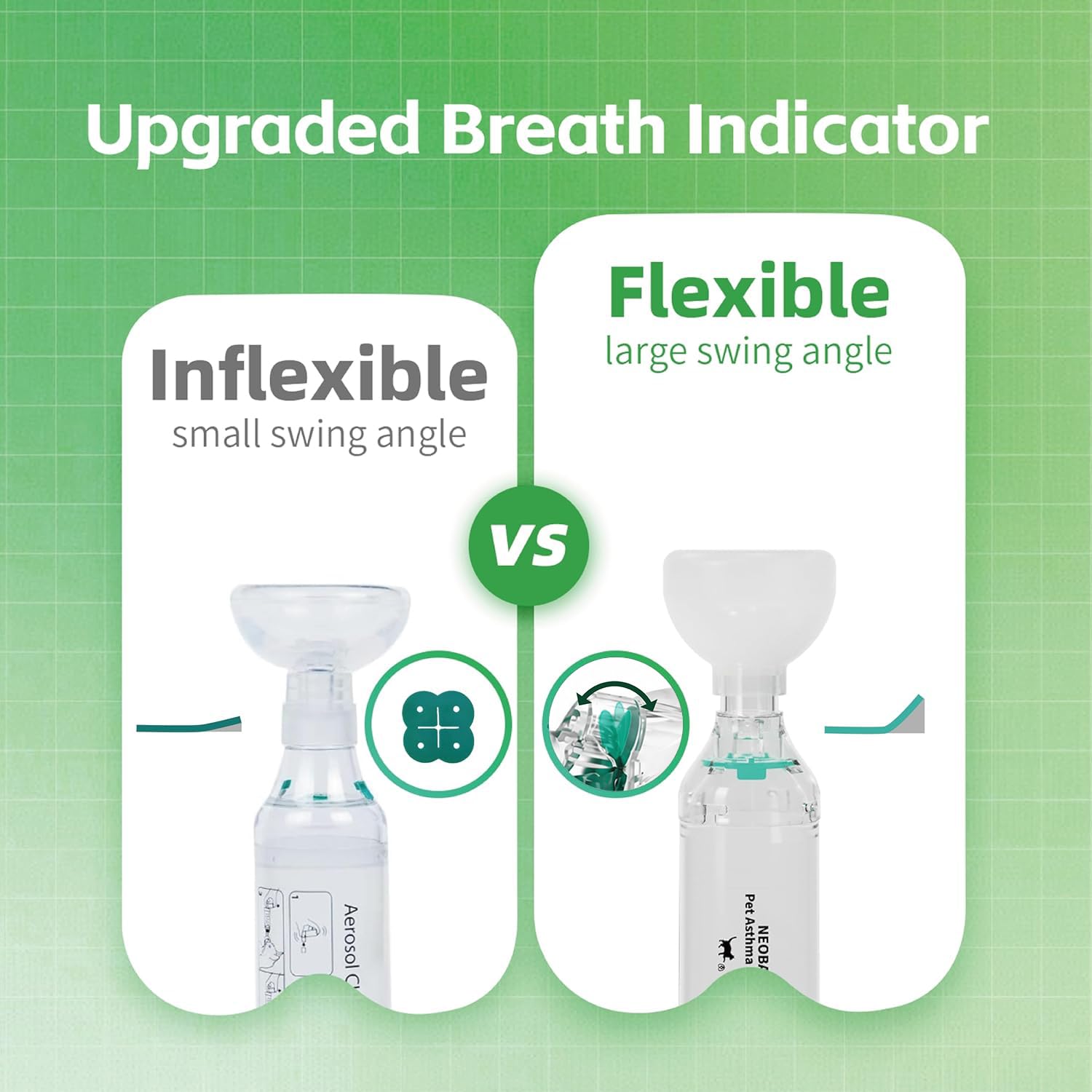 Neobay Inhalateur d'espacement pour chat avec sucette de panique unique et indicateur de respiration sensible – Conçu pour les chats souffrant d'asthme et de problèmes respiratoires, comprend 2