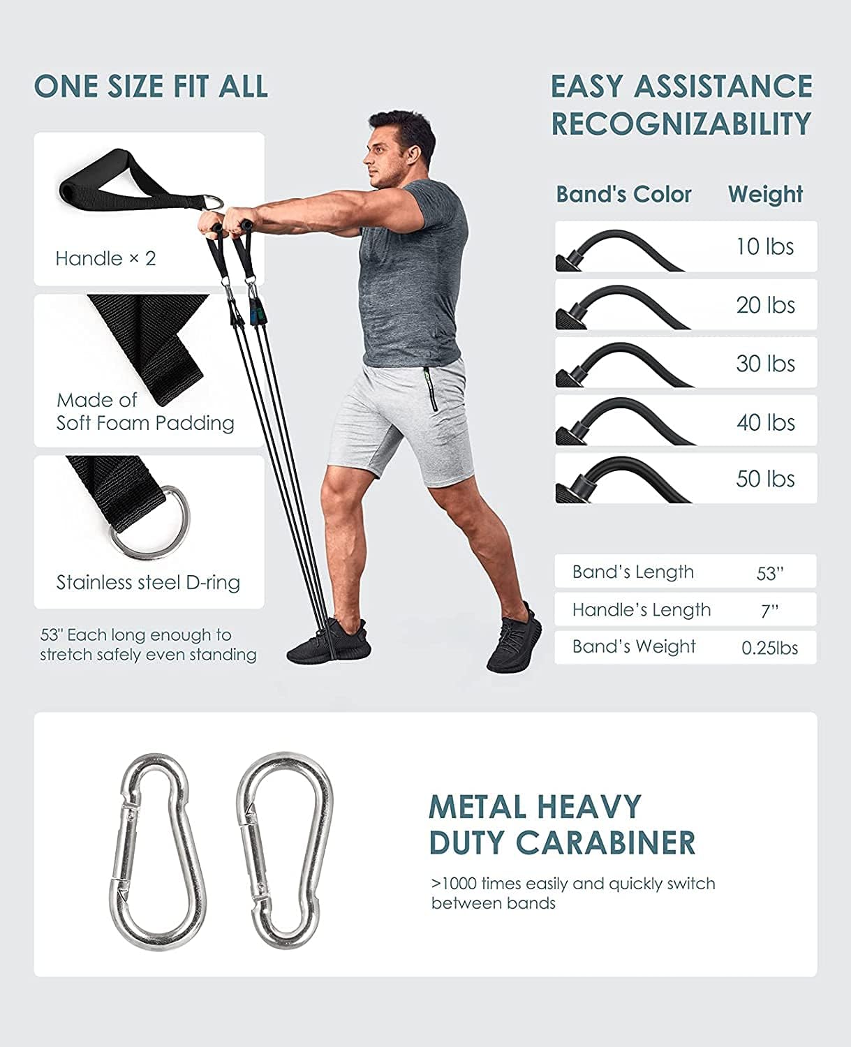 Resistance Bands Set, Exercise Bands for Men & Women, Workout Bands with Handles for Working Out Fitness, Black - Image 4