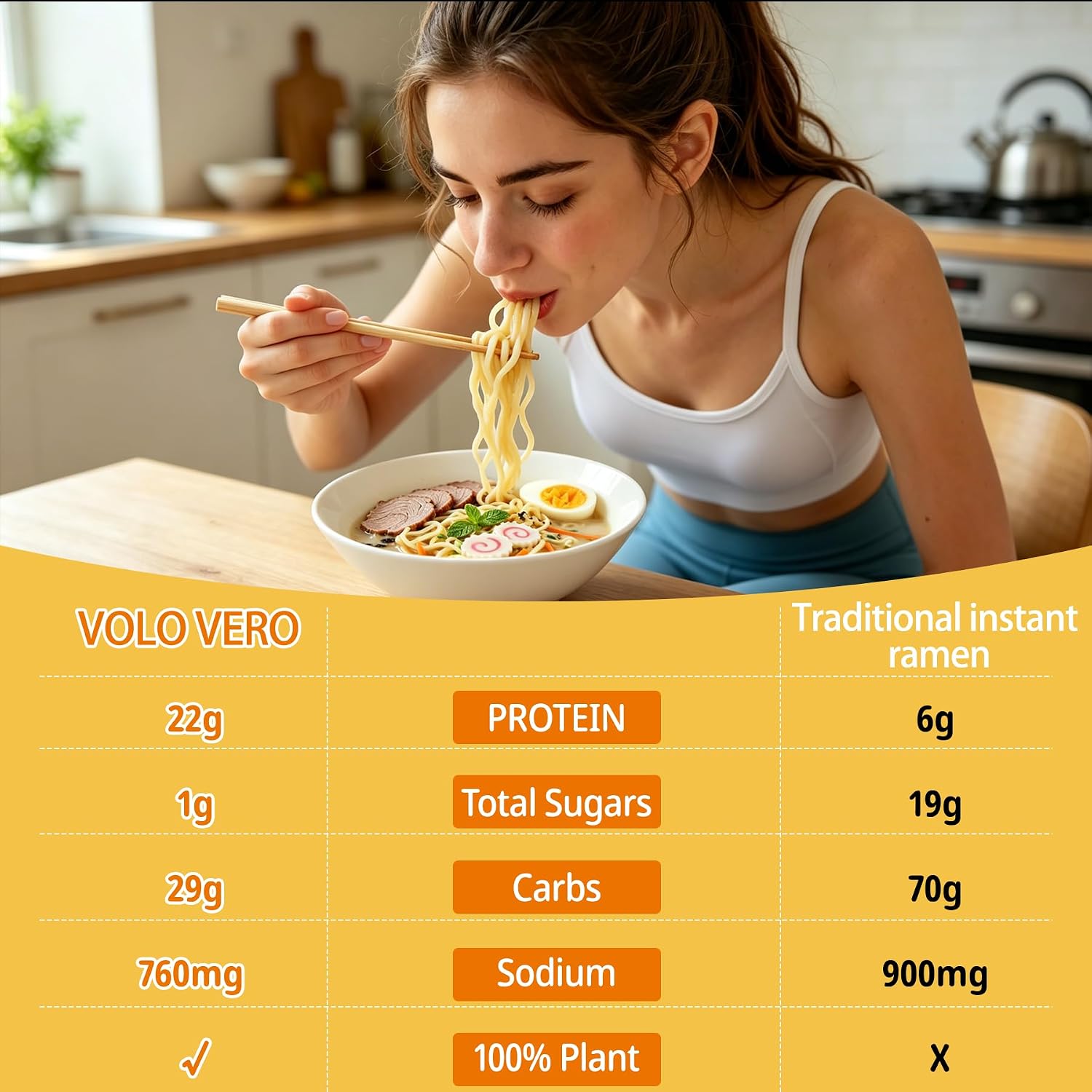 VOLO VERO Protein Ramen Noodles 22g Plant Based Protein and High Protein Instant Ramen Soup 32g Protein Vegan Non Fried Low Fat Egg & Dairy Free 16 Packs Quick Meal Solution image 4