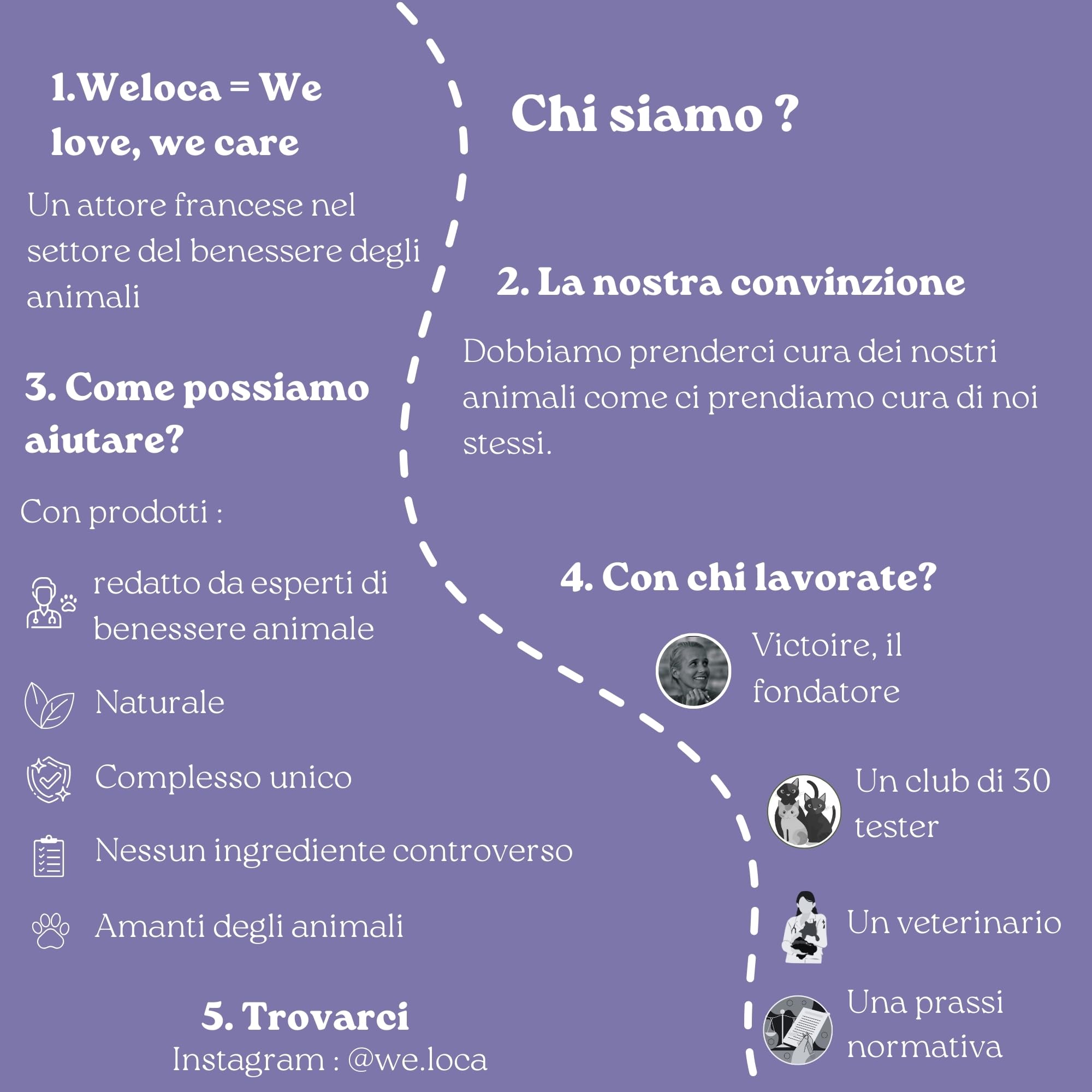 Weloca Anti-Stress Gatto - Anti marcatura urinaria, Anti graffio, lenitivo Contro i Problemi comportamentali del Gatto - 13 principi Attivi Naturali - Calmante Gatto - Imballaggio Francese